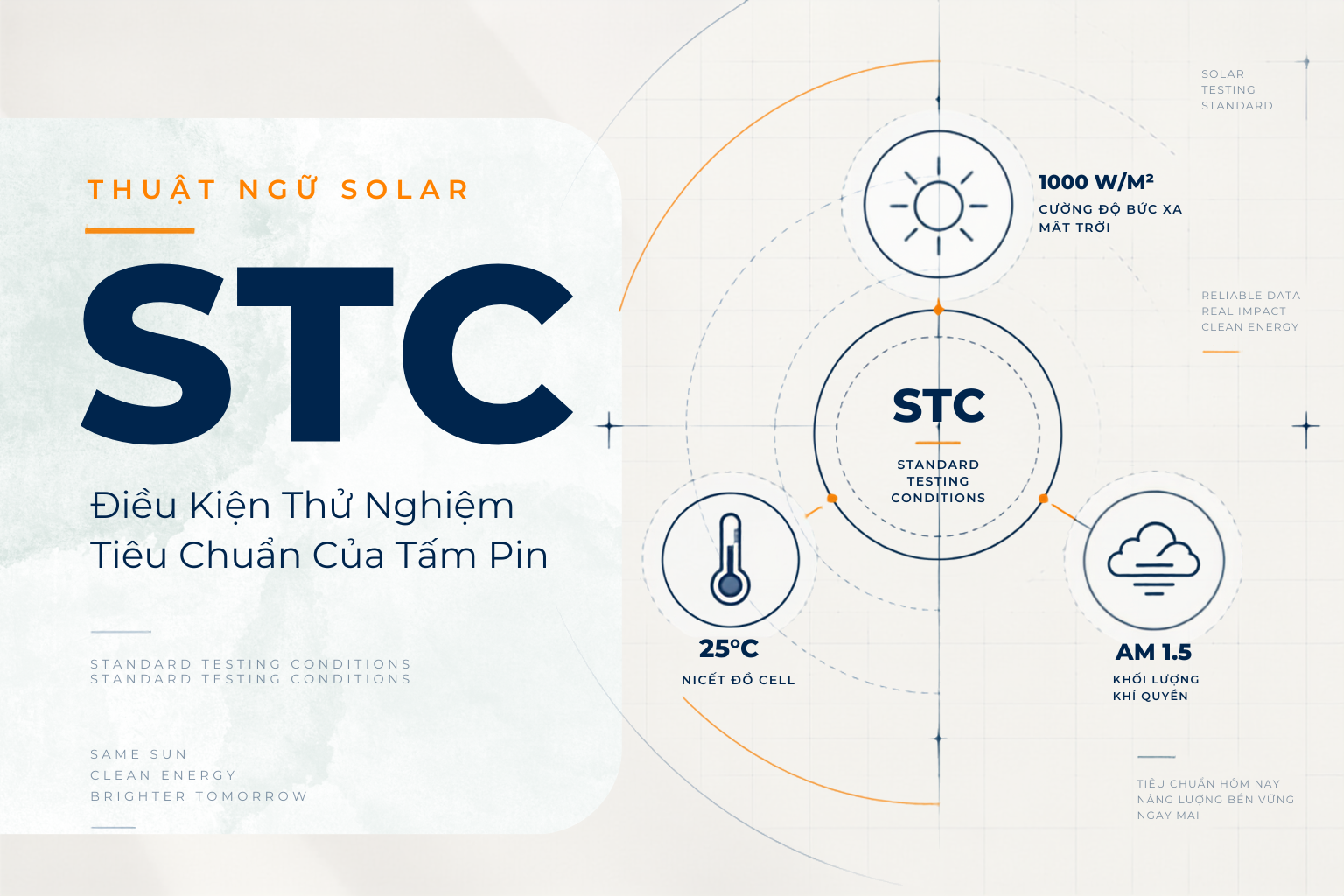 STC – Vì Sao Công Suất Ghi Trên Nhãn Tấm Pin Hiếm Khi Đạt Được Ngoài Trời
