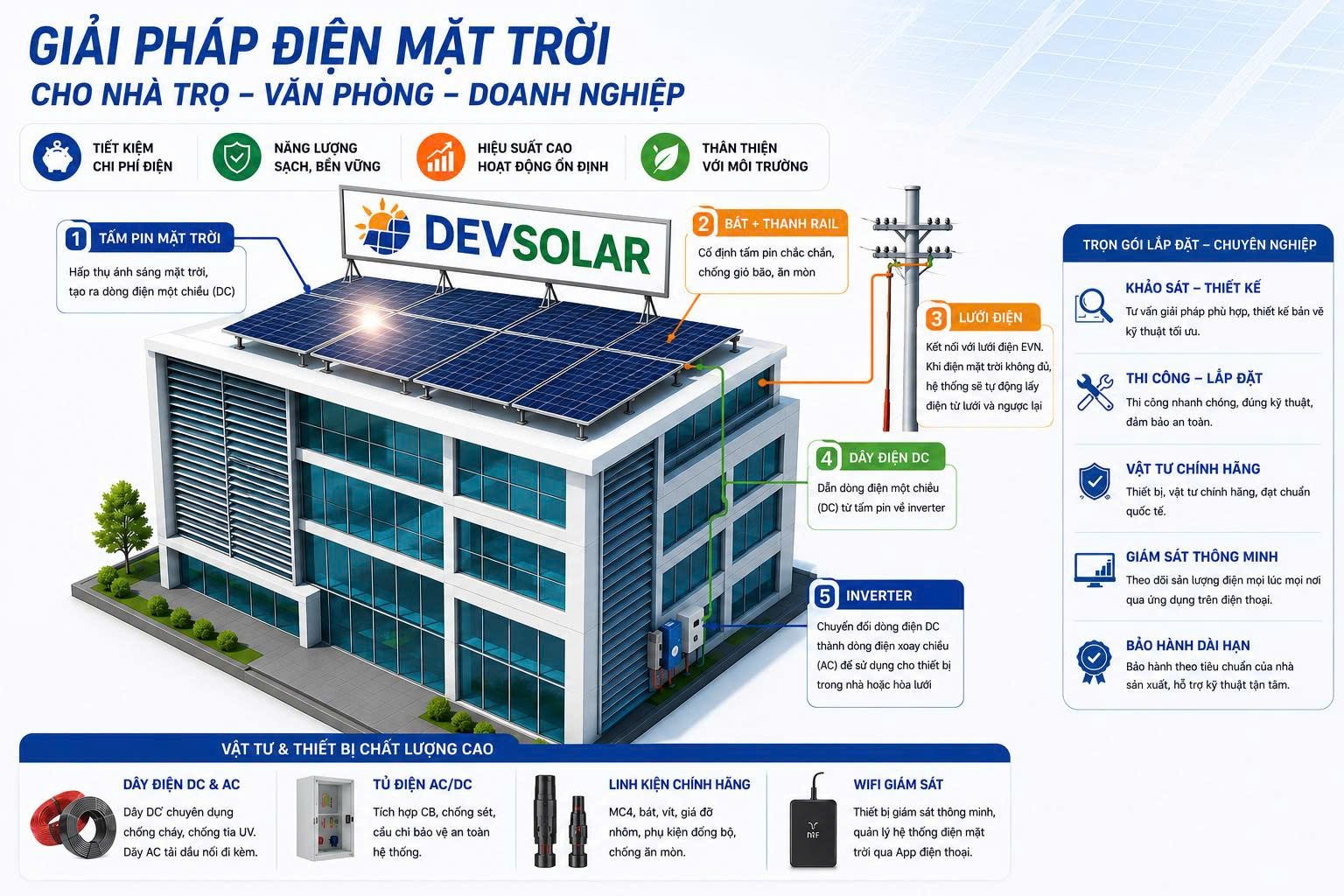 Lắp Điện Mặt Trời cho Toà Nhà Văn Phòng