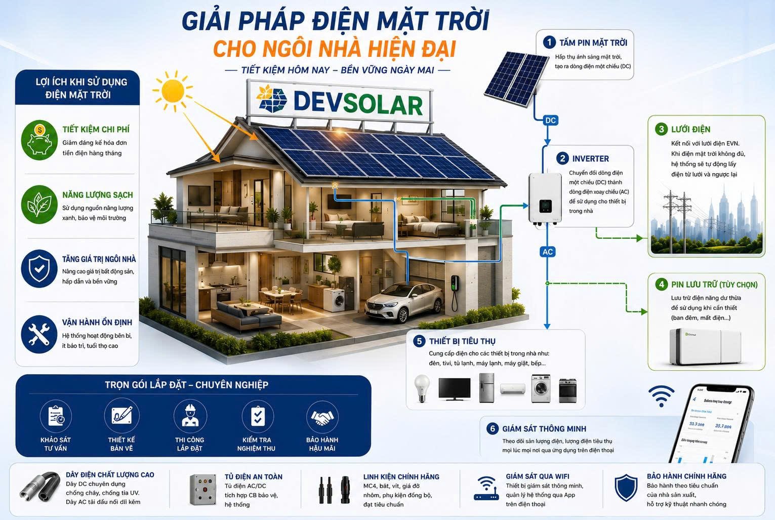 Lắp điện mặt trời hệ "Lưu trữ điện" cho hộ gia đình