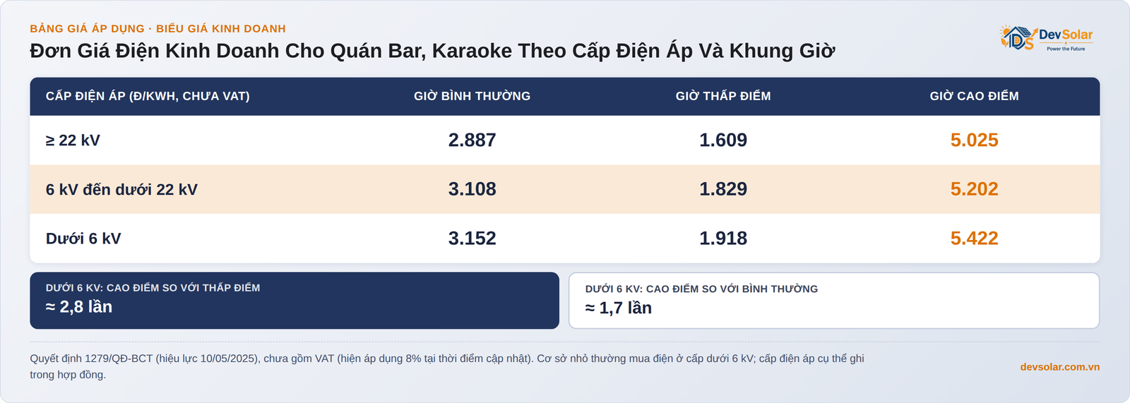 Giá Điện Quán Bar, Phòng Karaoke 2026: Hoạt Động Về Đêm Tính Giá Thế Nào?