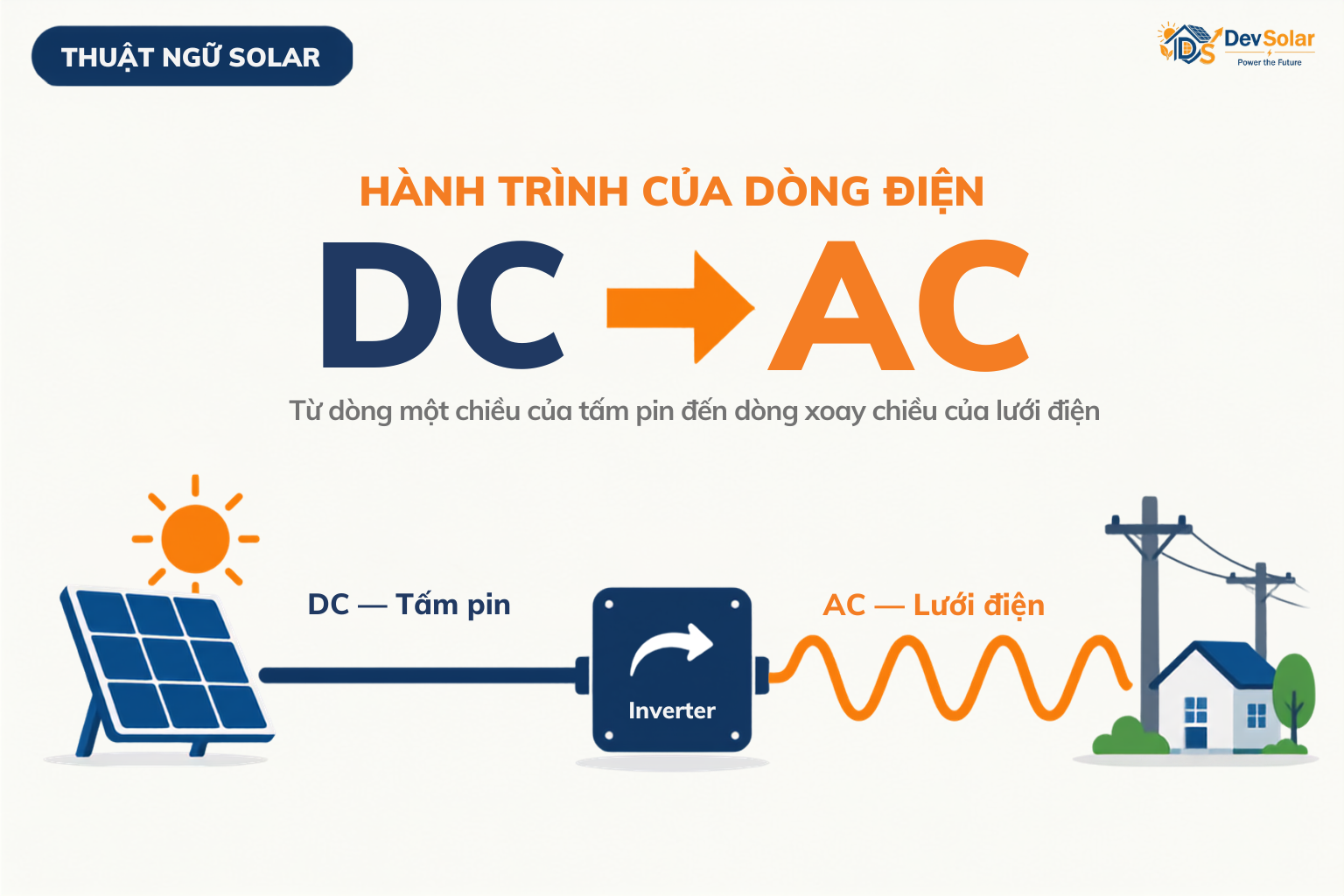 DC Và AC – Từ Dòng Điện Một Chiều Của Tấm Pin Đến Dòng Điện Xoay Chiều
