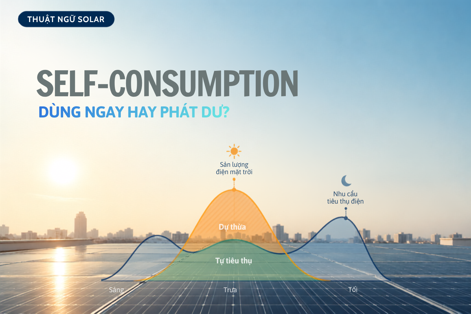 Self-Consumption Là Gì? Phân Biệt Tỷ Lệ Tự Tiêu Thụ Và Độ Tự Chủ Năng Lượng