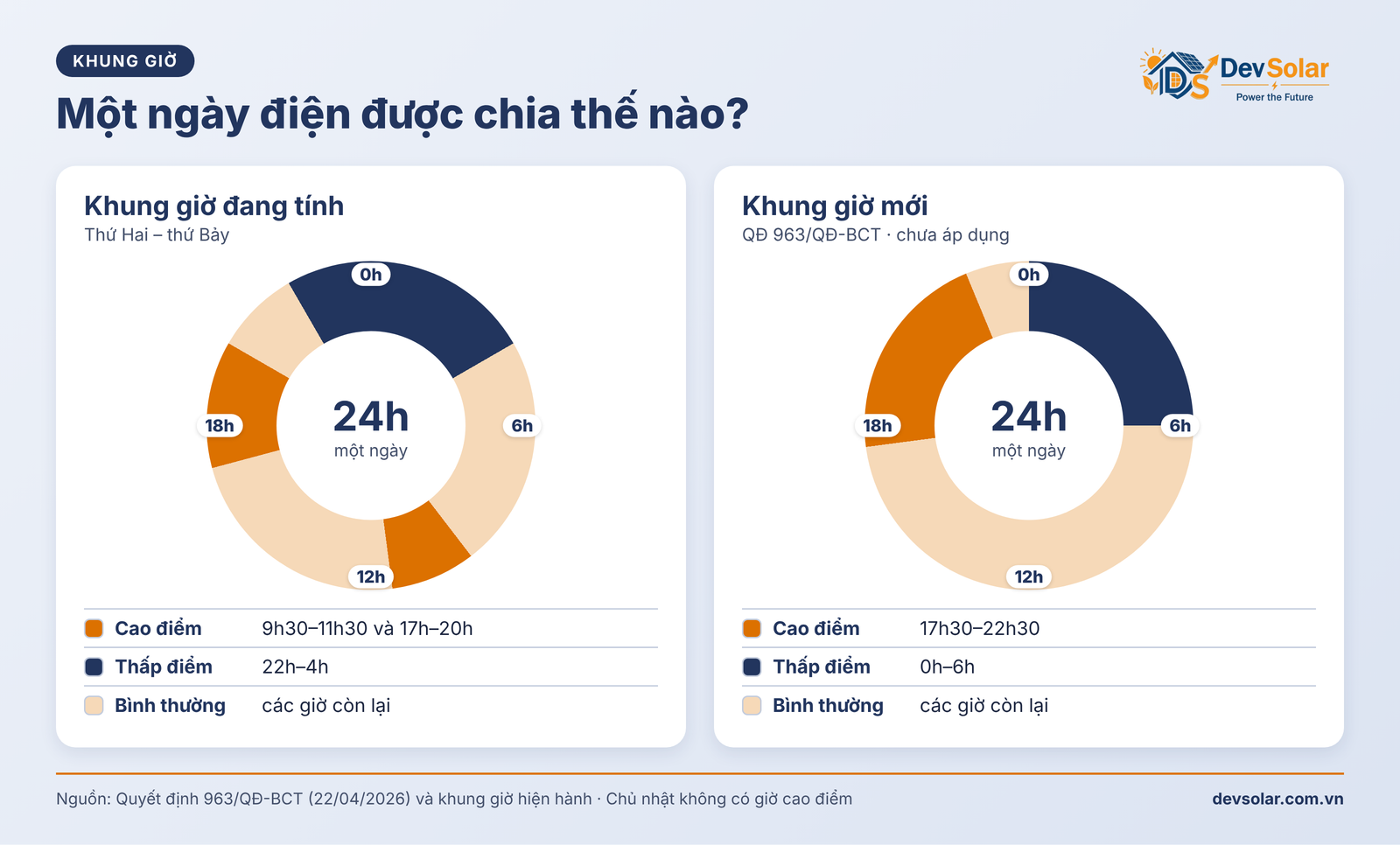 Giá Điện Phòng Gym, Spa 2026: Hoạt Động Cả Ngày Tính Giá Thế Nào?