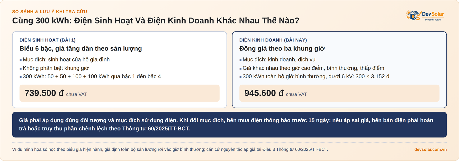 Giá Điện Kinh Doanh 2026: Bảng Giá Theo Giờ Cao Điểm, Bình Thường, Thấp Điểm