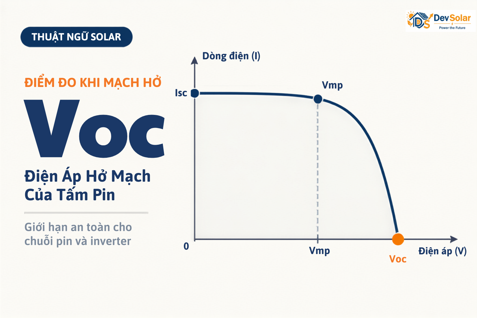 Voc Là Gì? Điện Áp Hở Mạch Và Giới Hạn An Toàn Của Chuỗi Pin Mặt Trời