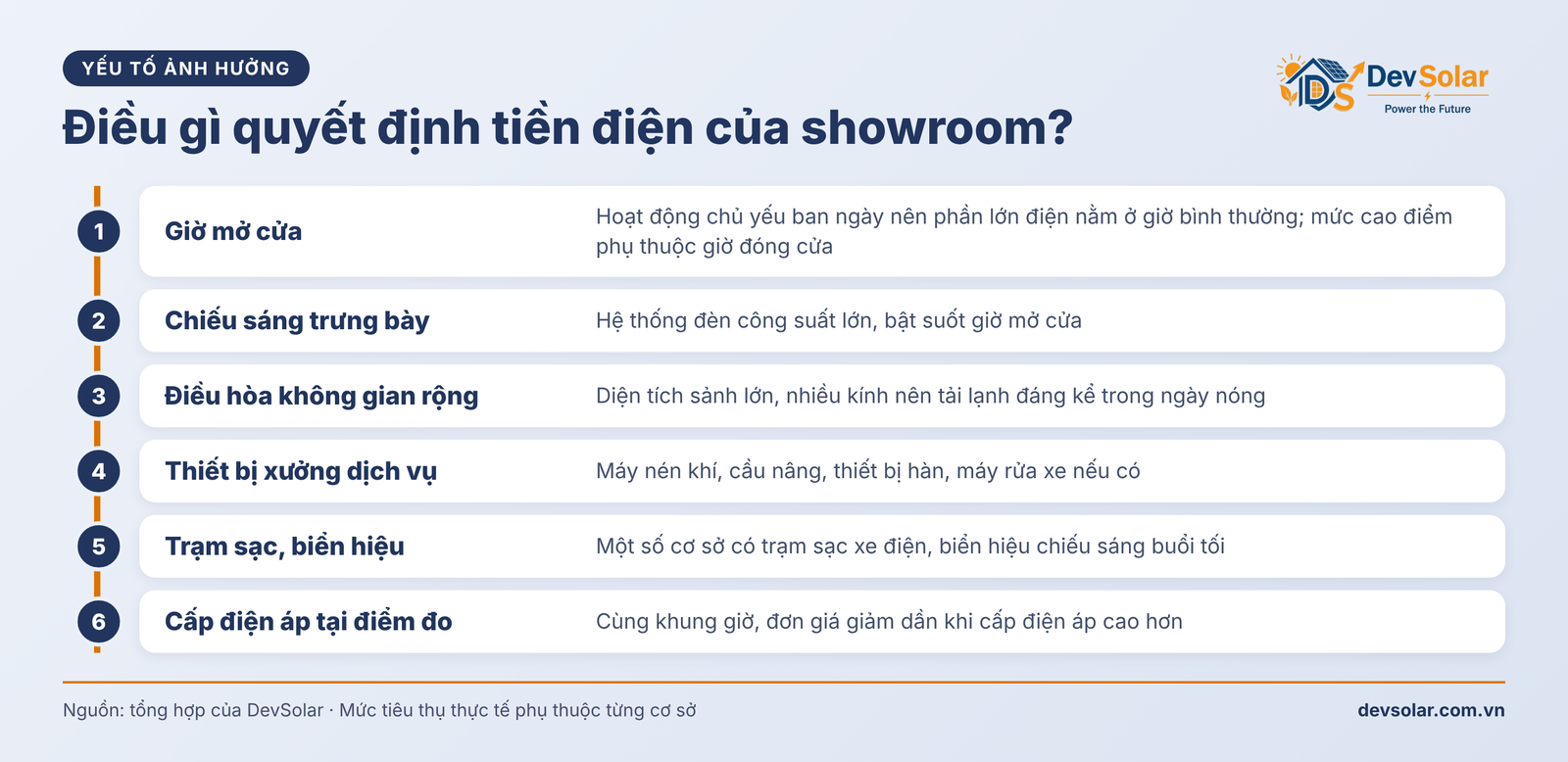 Giá Điện Showroom Ô Tô, Xe Máy 2026: Cách Tính Cho Khu Trưng Bày Và Xưởng Dịch Vụ