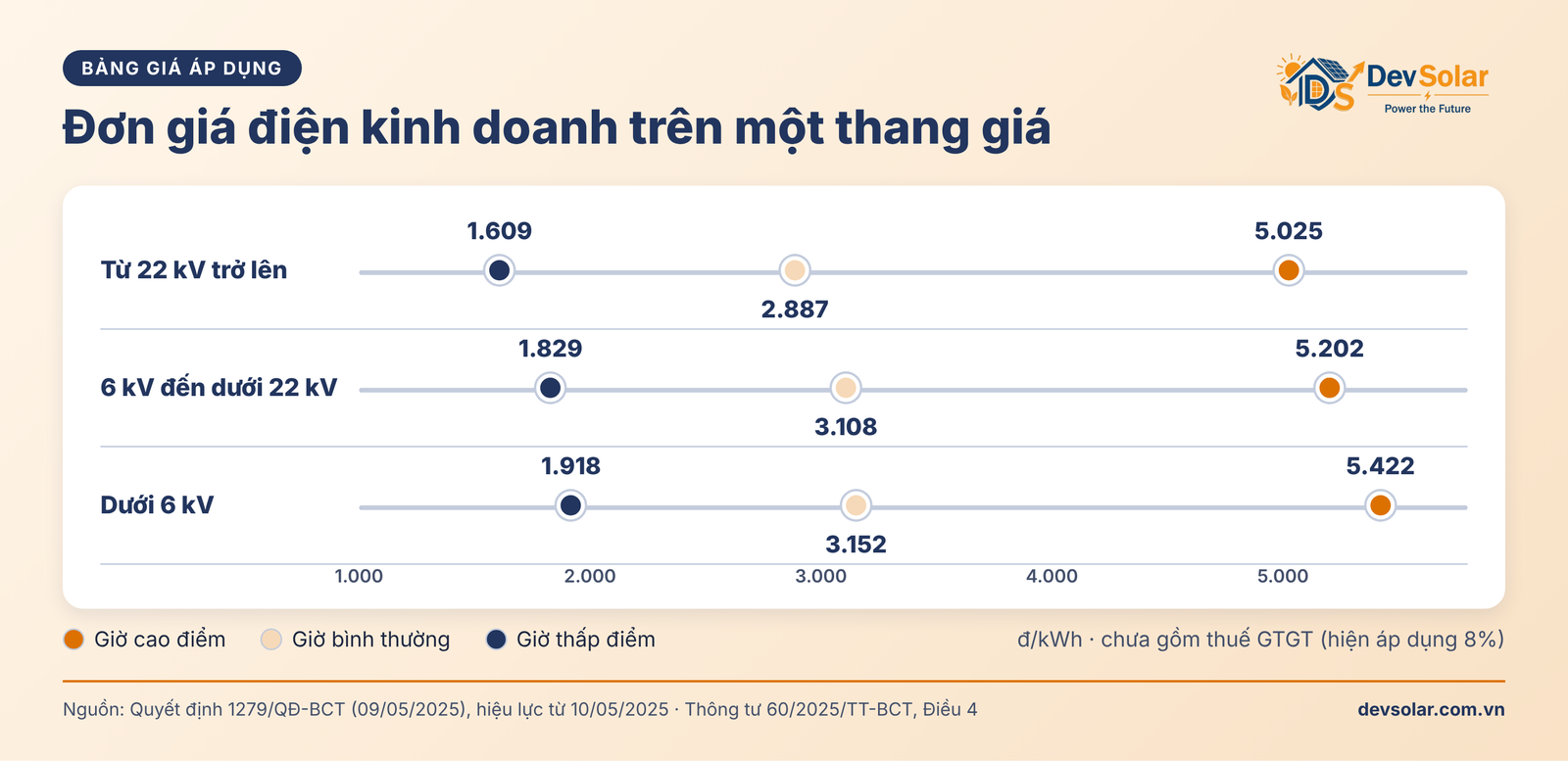 Giá Điện Văn Phòng Công Ty 2026: Giờ Làm Việc Ảnh Hưởng Hóa Đơn Thế Nào?