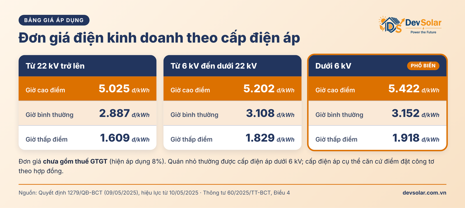 Giá Điện Nhà Hàng, Quán Cà Phê 2026: Tính Giá Theo Giờ Mở Cửa Thế Nào?