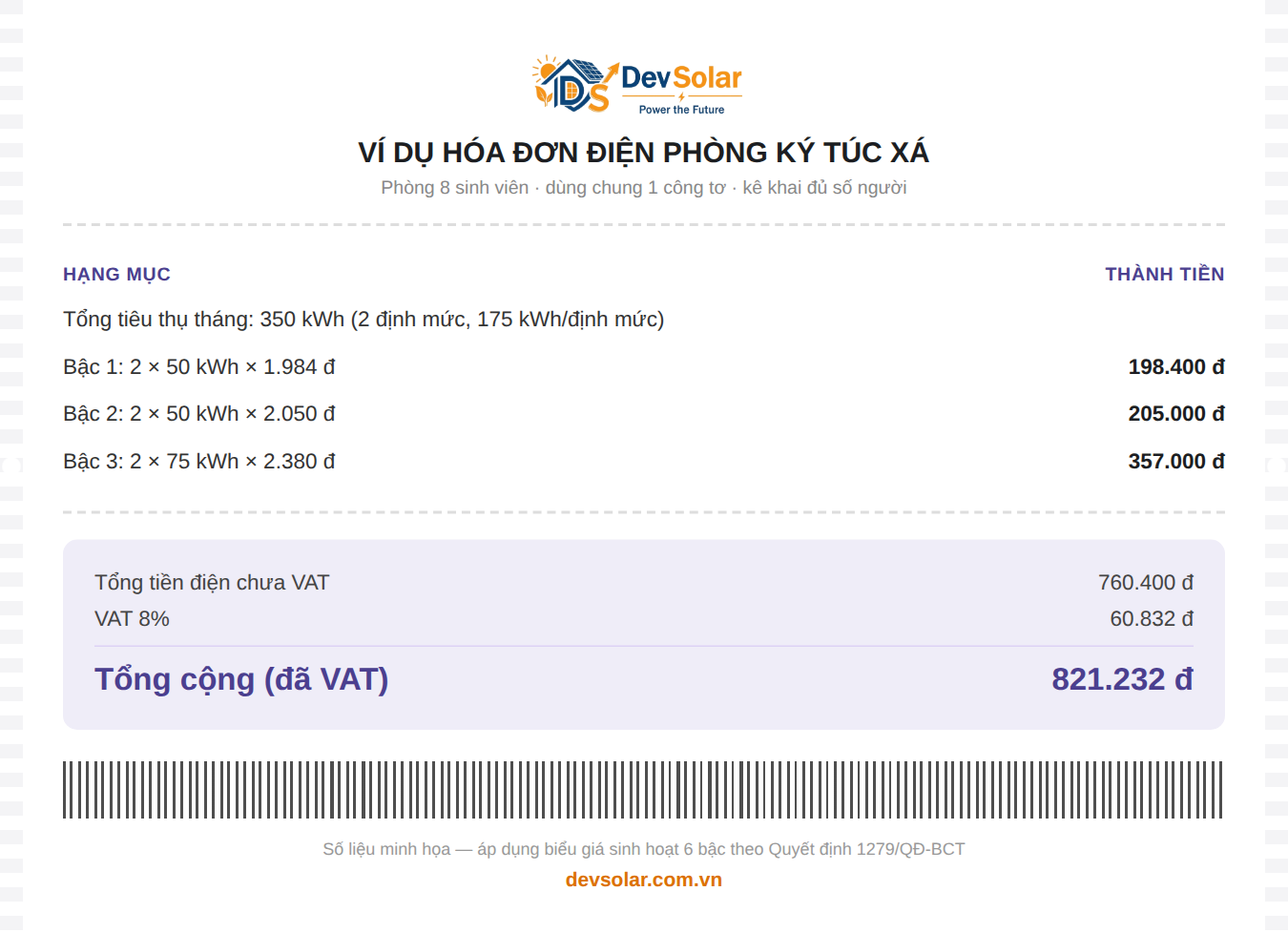 Giá Điện Ký Túc Xá 2026: Quy Định Và Cách Tính Cho Sinh Viên Nội Trú